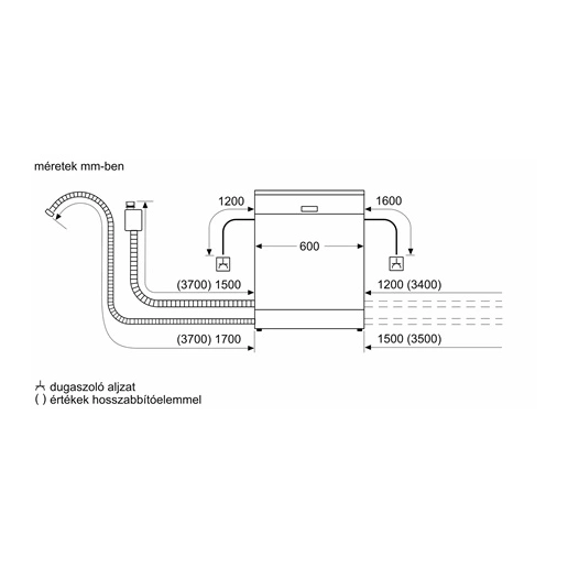 Bosch SMS4EMI06E mosogatógép