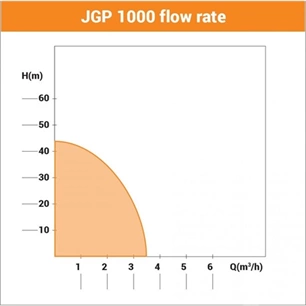 Villager JGP 1000 kerti szivattyú