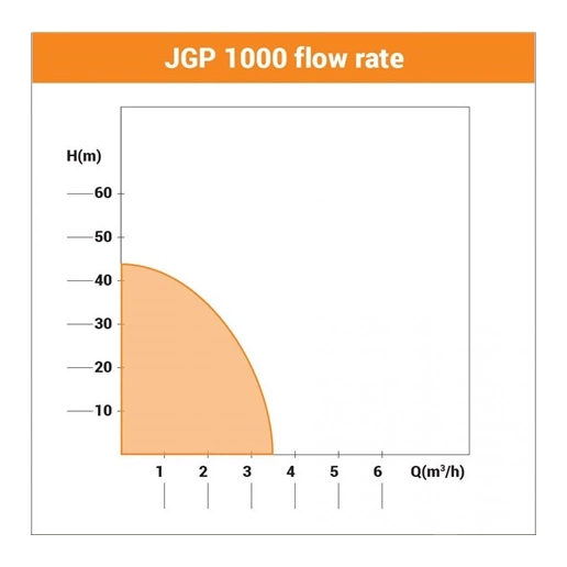 Villager JGP 1000 kerti szivattyú